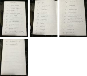 Math Review: Math Signs
